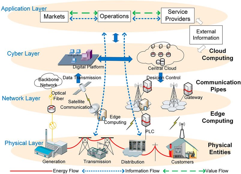 5G Predictions Wrong: US Lags in Digital Strategy