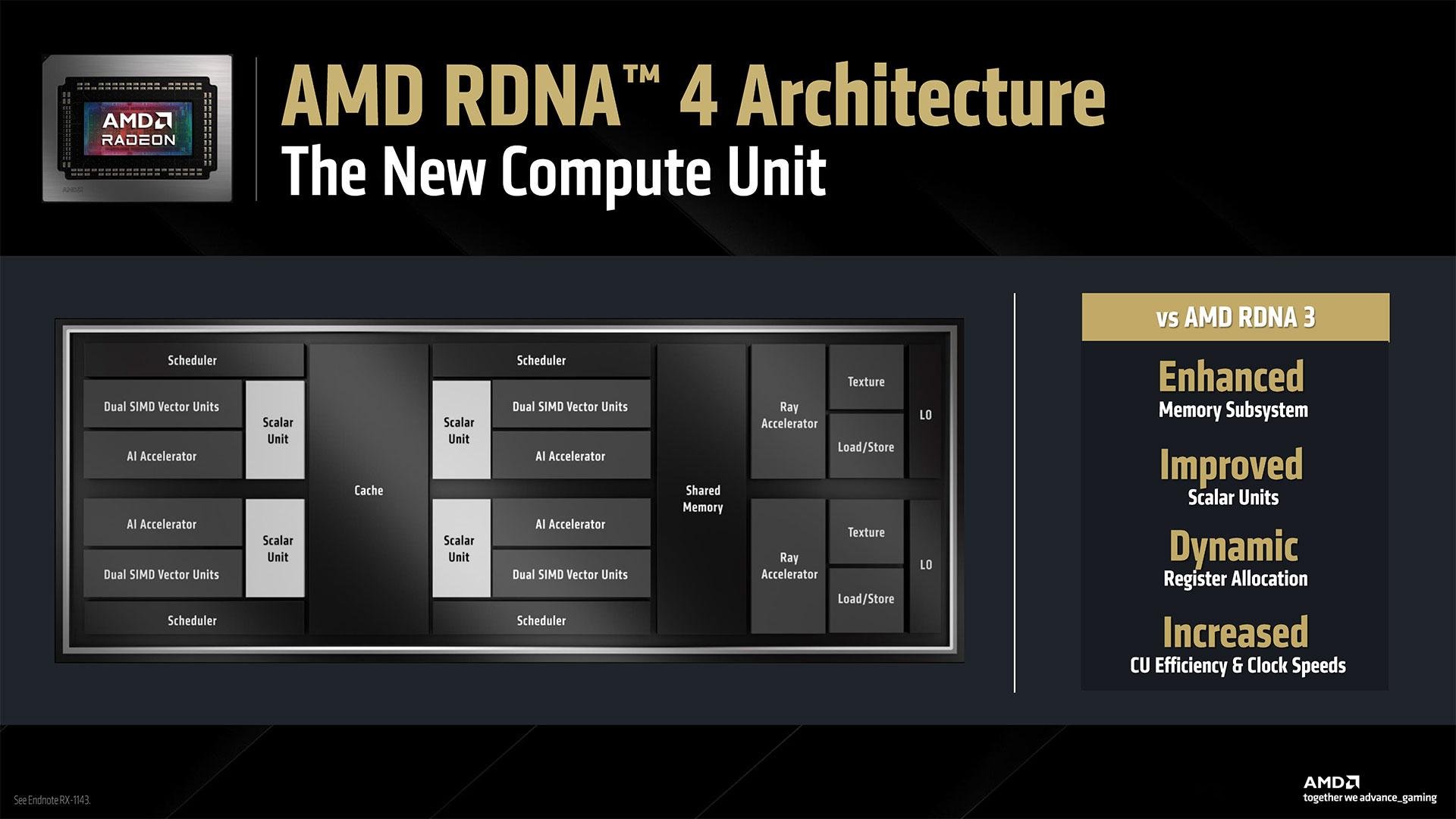 AMD RX 9070 Outperforms XT After BIOS Mod