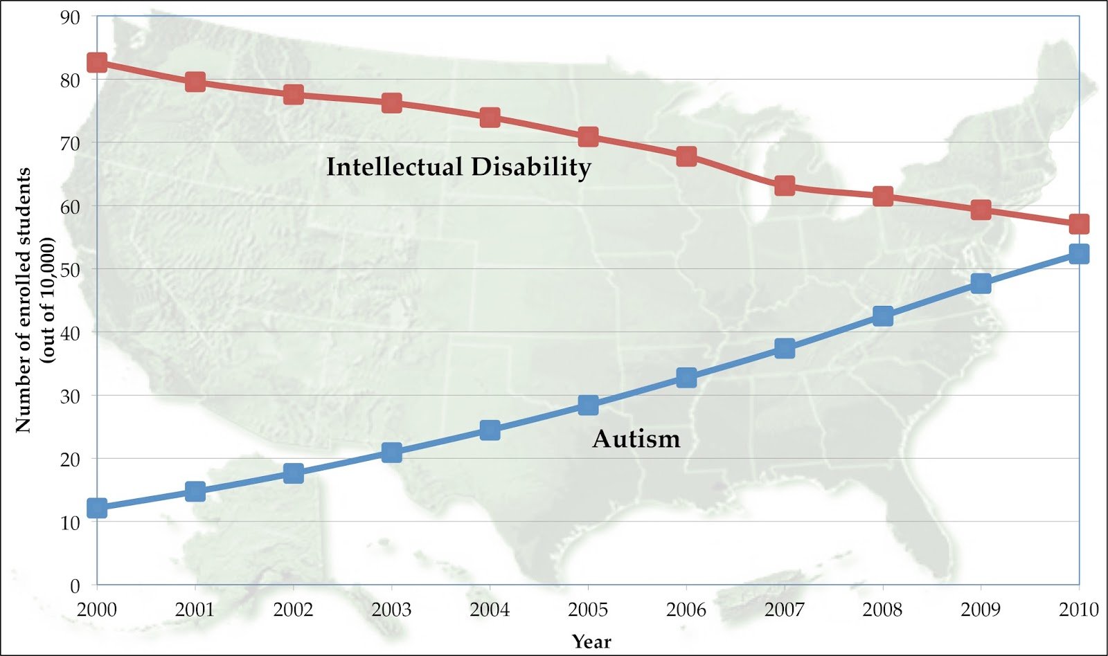CDC: Autism Diagnoses Rise Among US Children