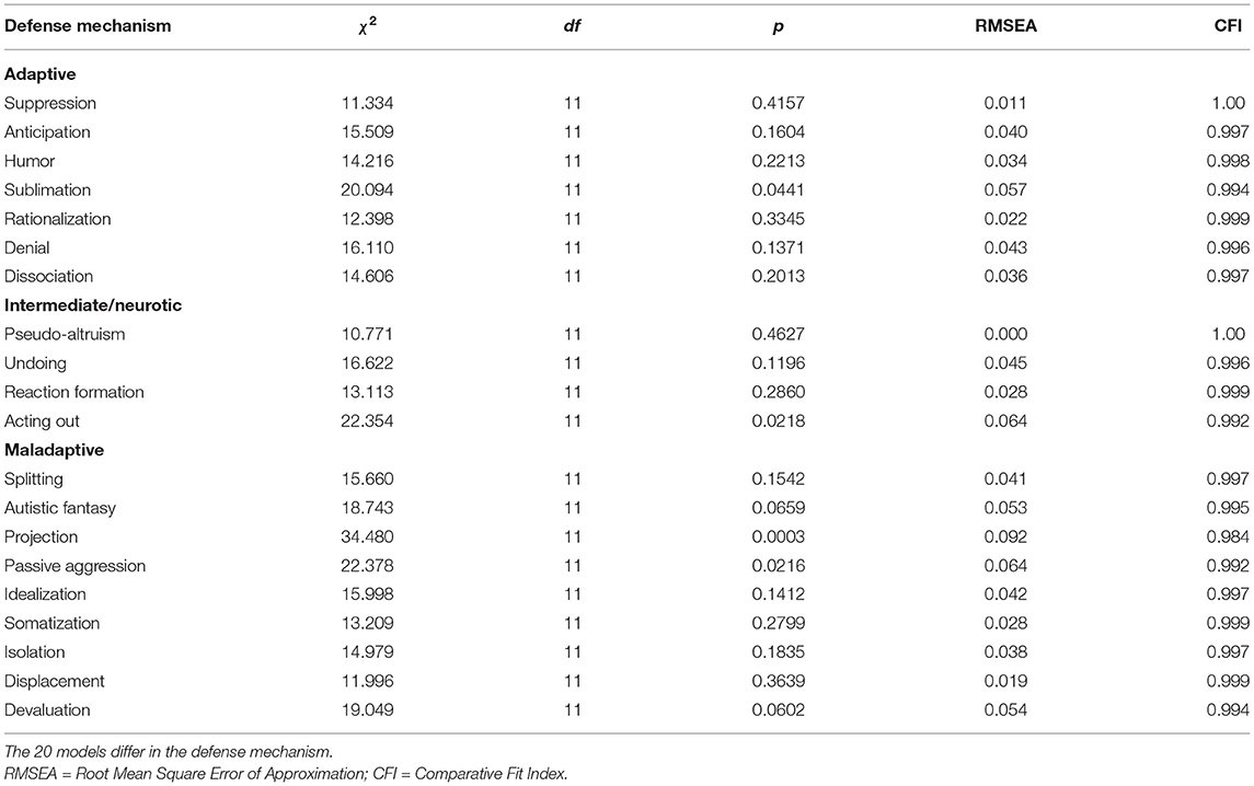 DeBose Clarifies Zegler "Narcissism" Post; AA Flight Diversion