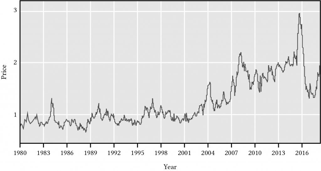 Egg Prices Crack: Wholesale Costs Fall After Shortage