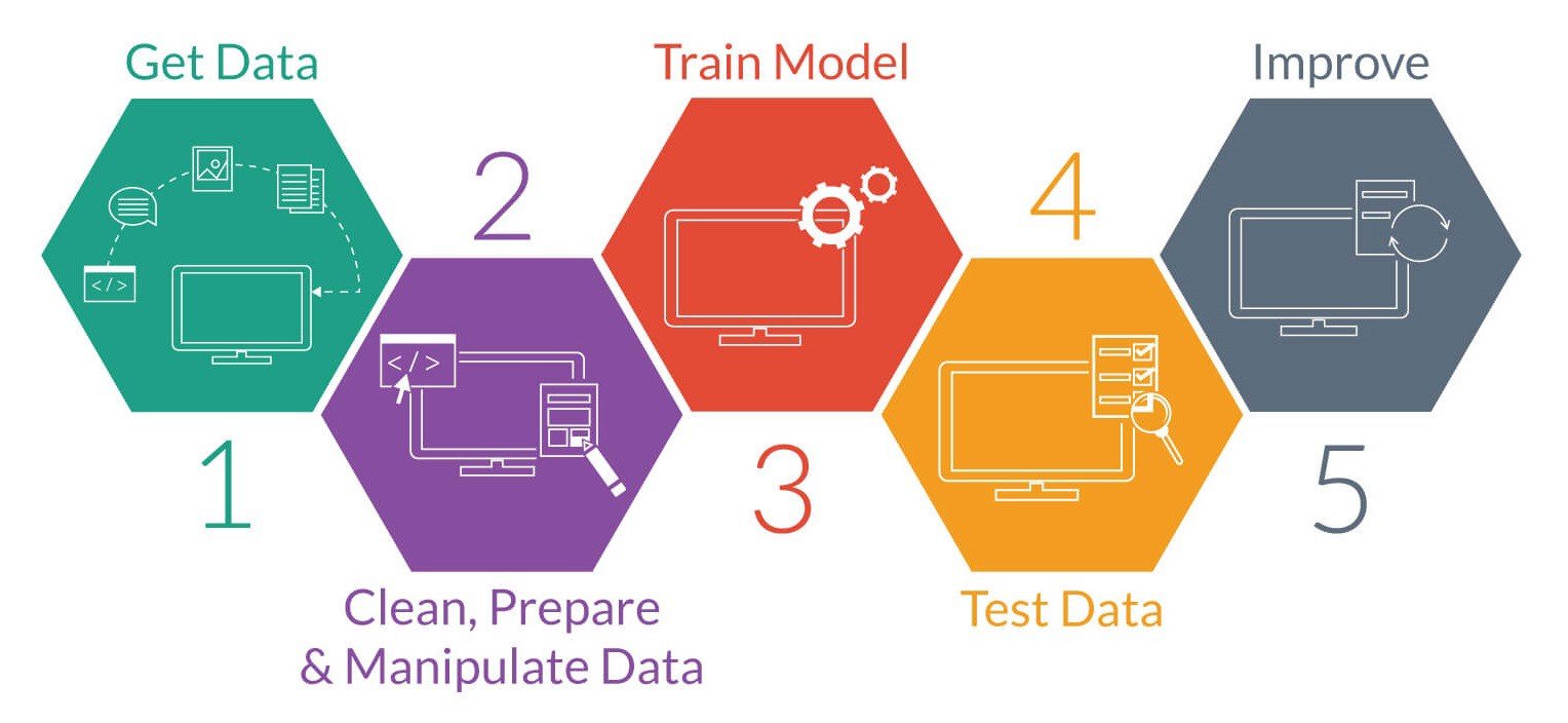 Google Uses 20B YouTube Videos to Train AI