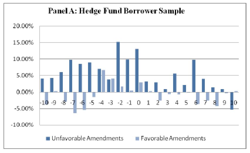 Hedge Funds Shift SQQQ Stakes: April 4, 2025 Update
