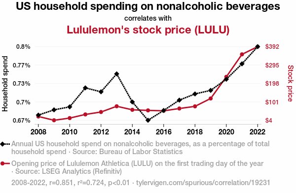 Lululemon Stock Plunges: Weak Outlook Spooks Investors