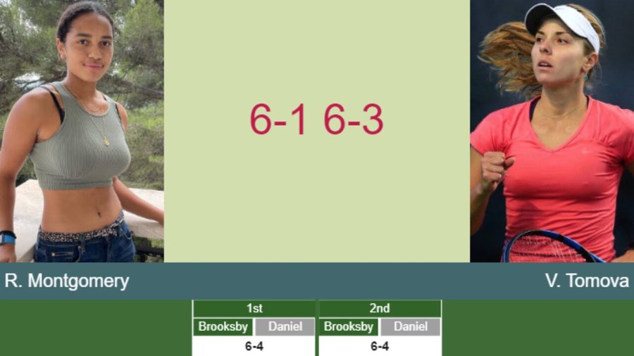 Montgomery Upsets Tomova at Charleston Open