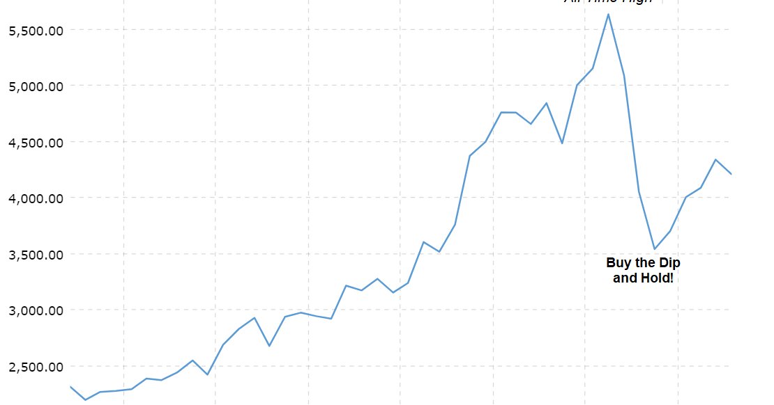 Mortgage Rates Dip Amid Trade War Fears