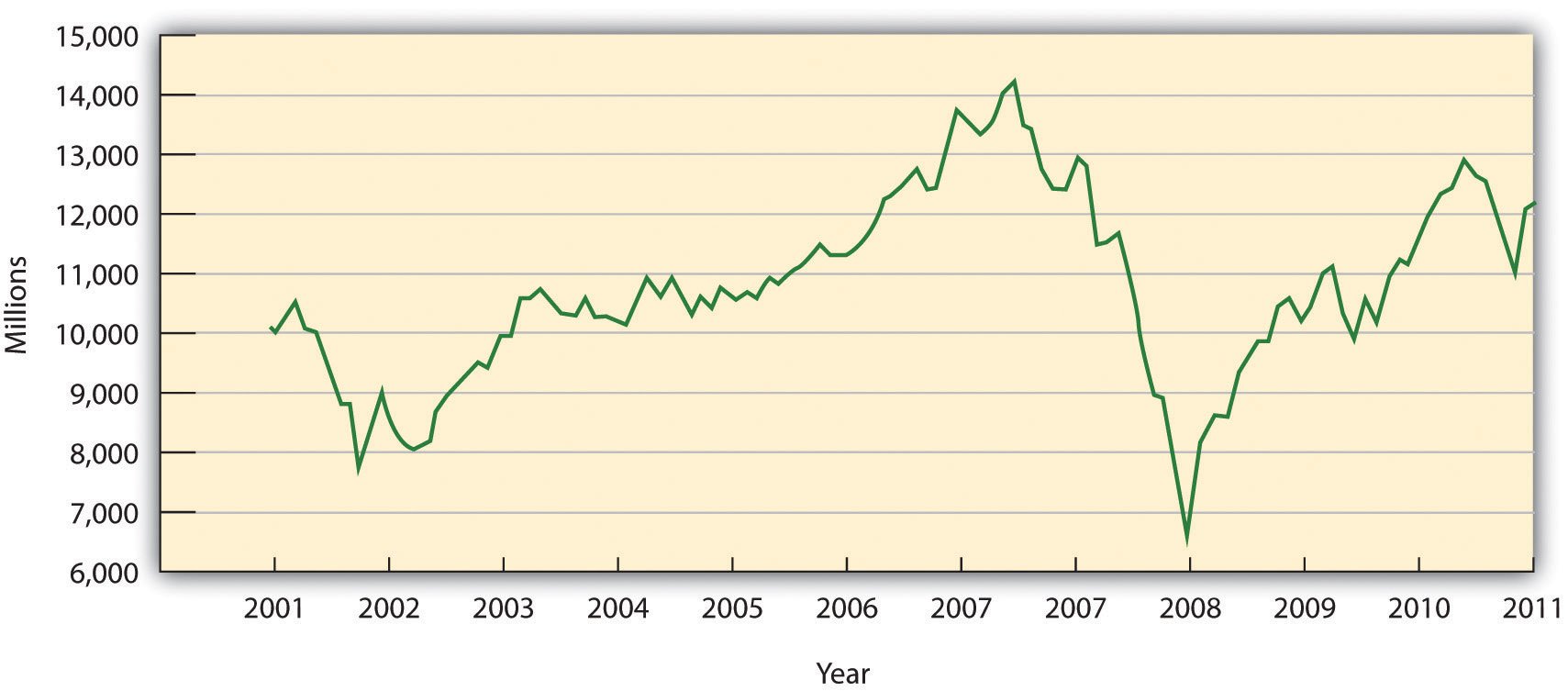 Nasdaq Plunges 15%: Tech Stocks in Freefall