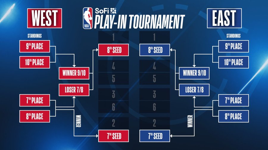 NBA Play-In Tournament: April 15-18, 2025