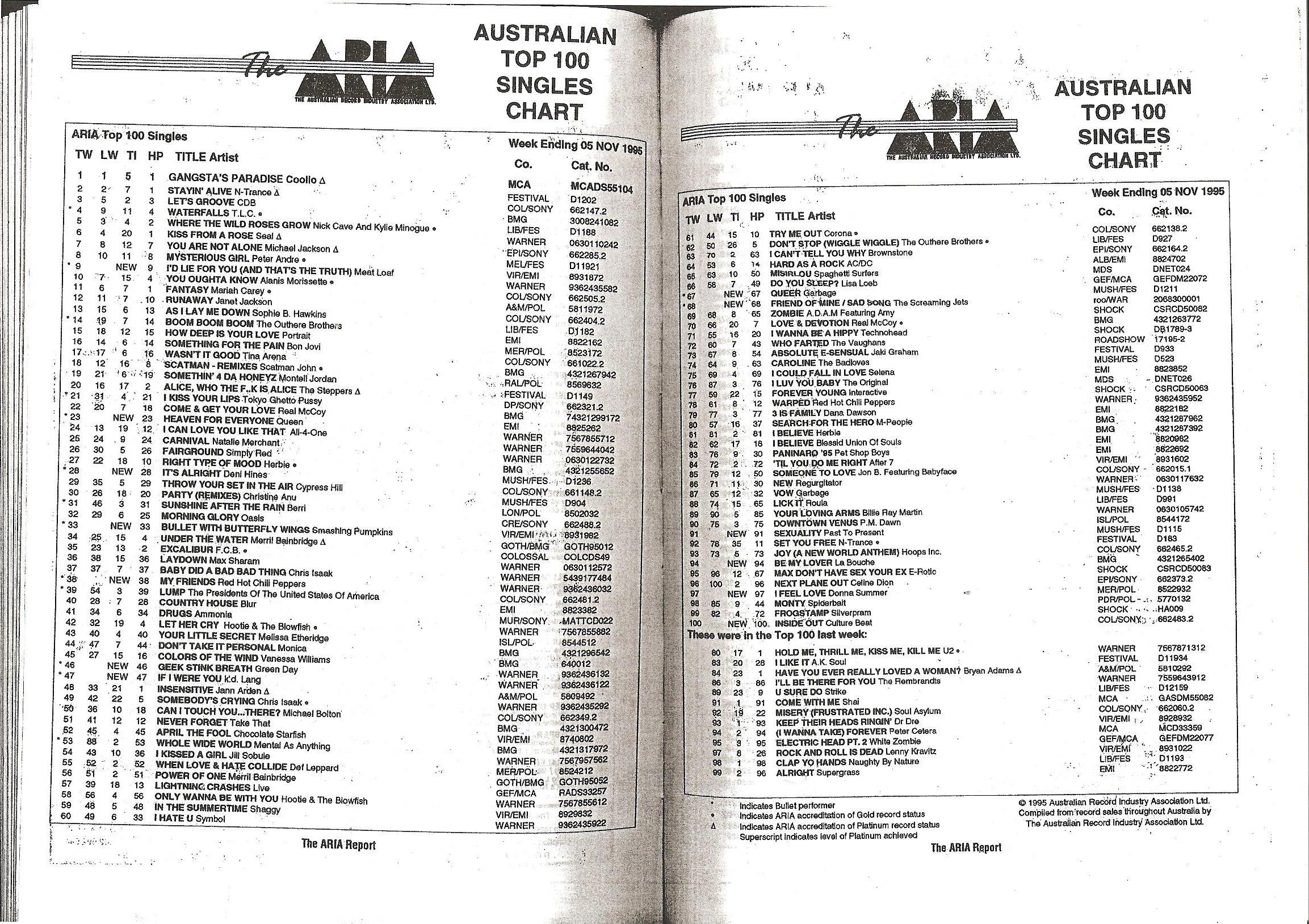 NBA Players Poll: Blazers, Thunder Top Underrated List