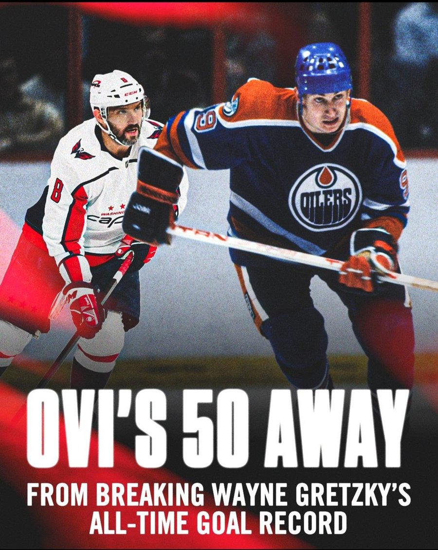 Ovechkin Closes In on Gretzky's Record: 4 Goals to Go!