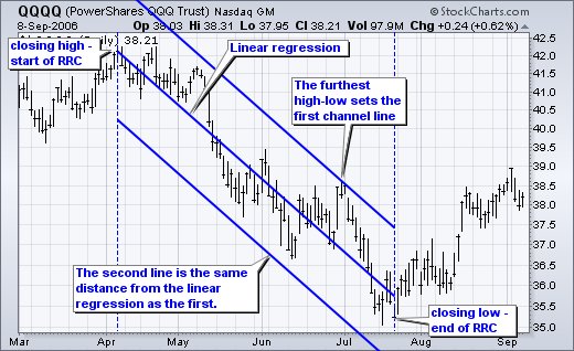 QQQ Stock Up Slightly; Dividend Announced