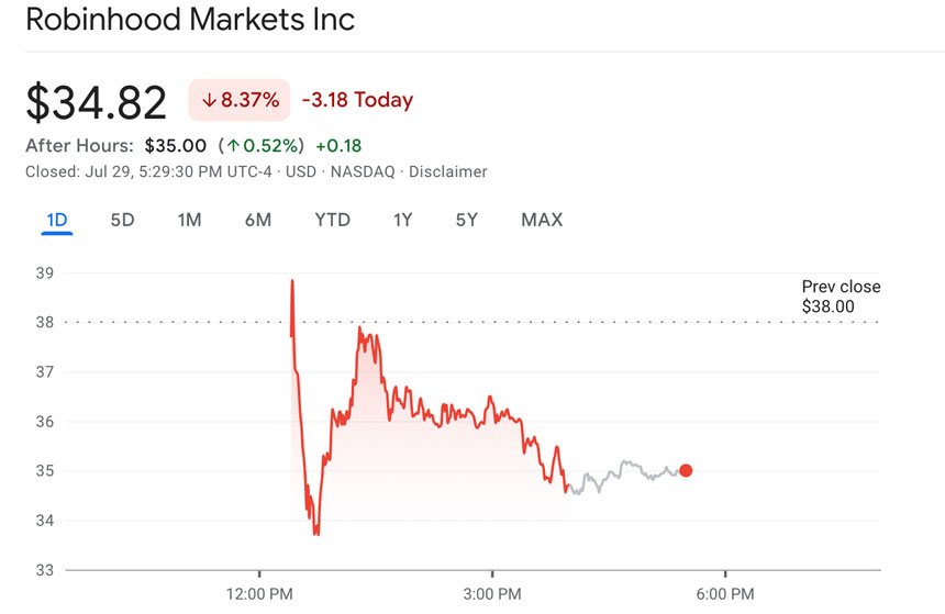 Robinhood Stock Soars 115% Amid Market Boom