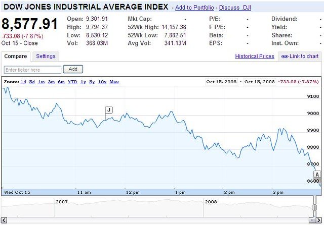 SQQQ Soars 8.2% Amid Tech Slump, Inflation Fears
