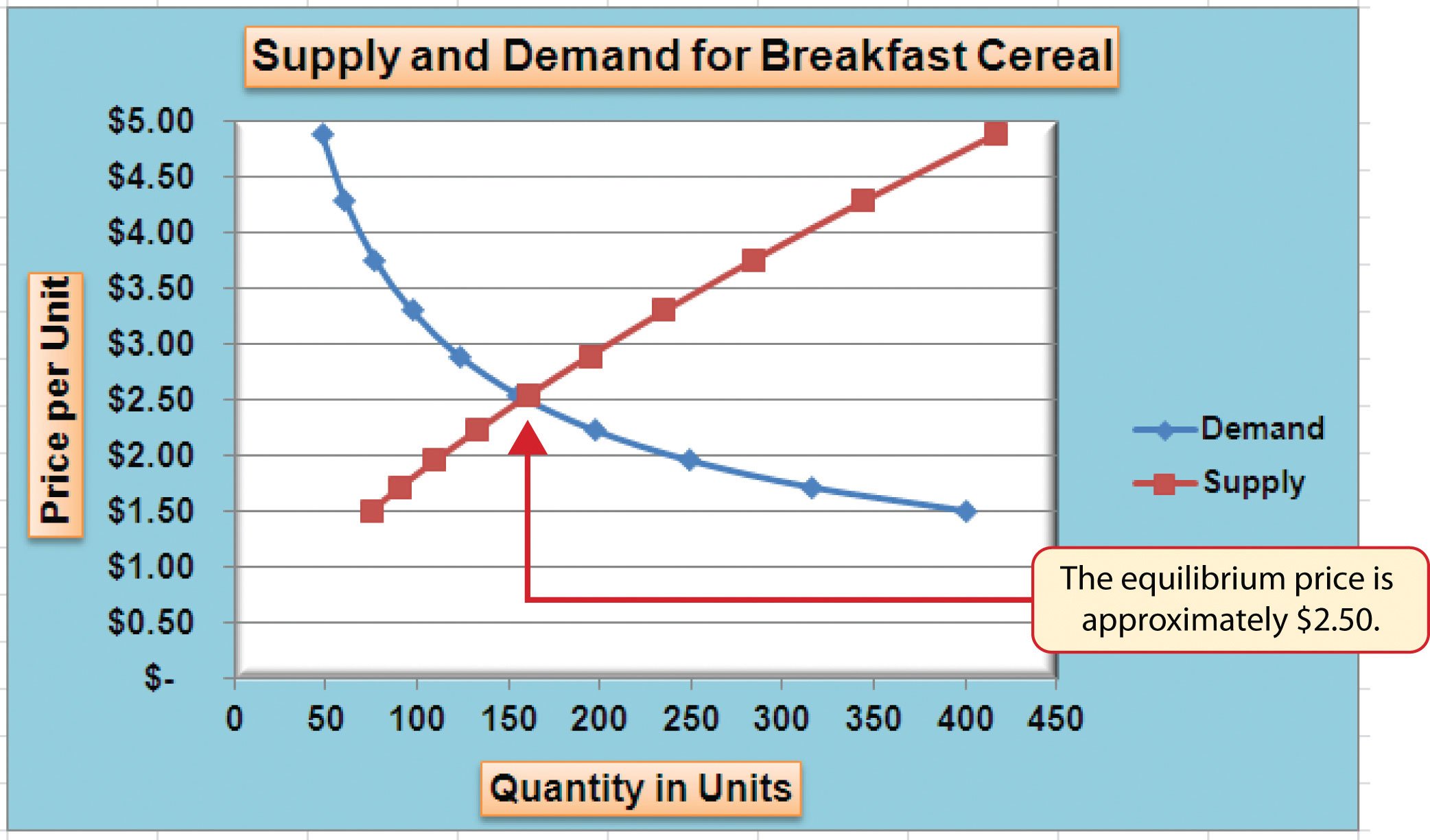 Tesla Stock Tanks: Wells Fargo Predicts 53% Drop