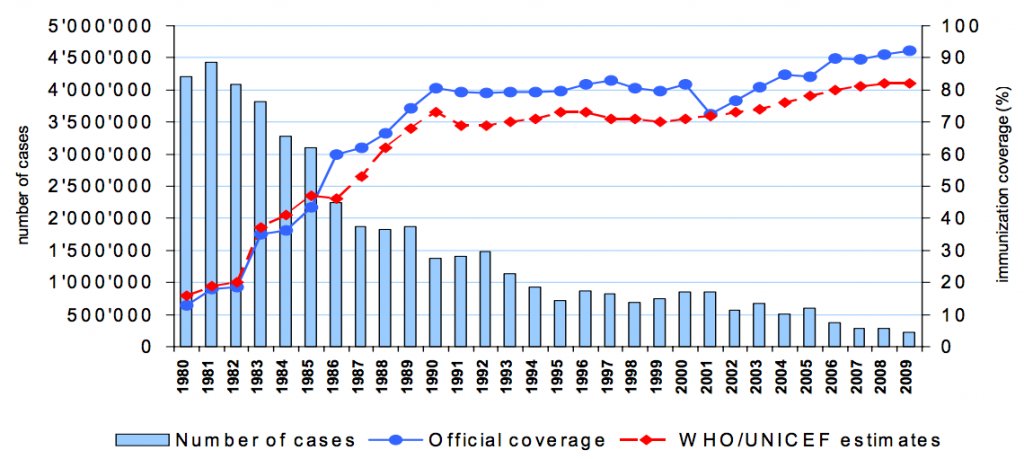 Texas Measles Outbreak Spreads: 500+ Cases Reported