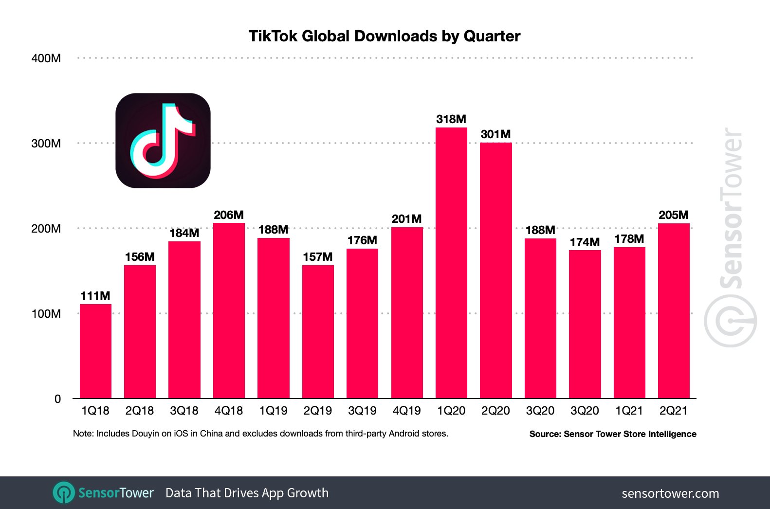TikTok Down: 30K+ Users Report Nationwide Outage