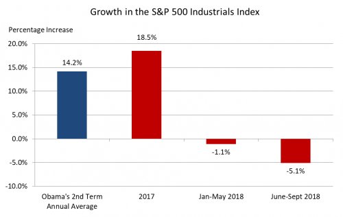 Trump's Tariffs Trigger Stock Market Freefall